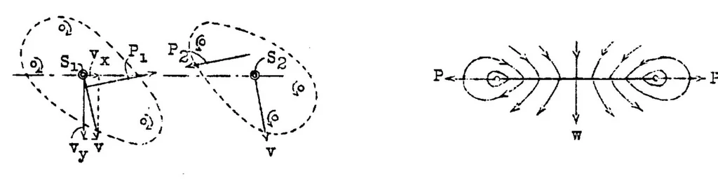 An illustration from Behavior of Vortex Systems, 1933, leaf 26