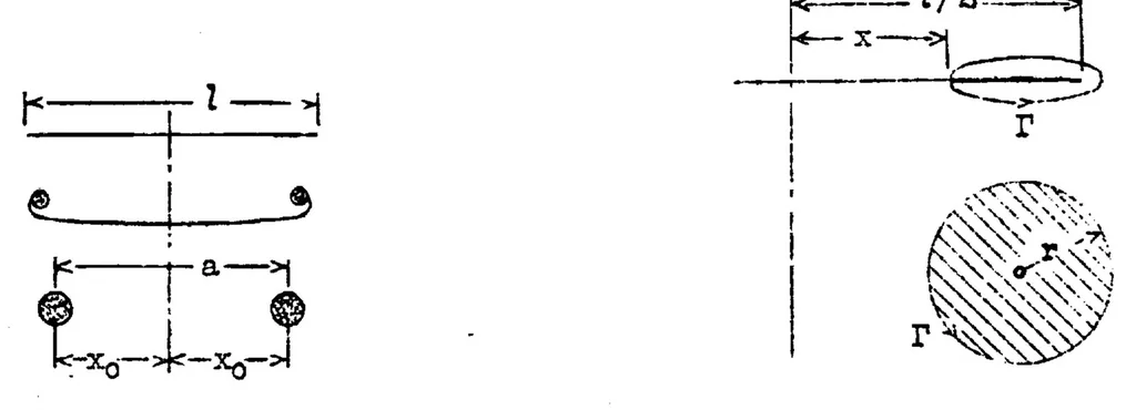 An illustration from Behavior of Vortex Systems, 1933, leaf 28