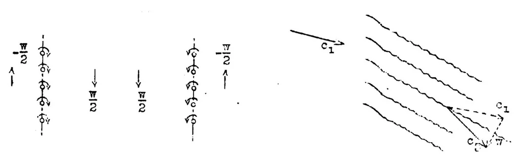 An illustration from Behavior of Vortex Systems, 1933, leaf 30