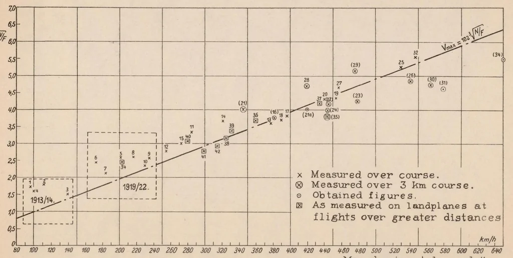 An illustration from The Schneider Trophy Contest, 1933, leaf 37