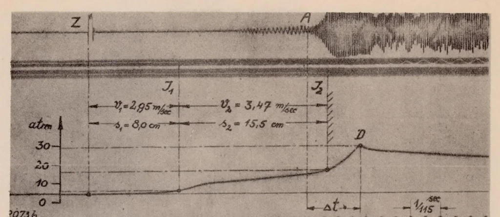 An illustration from Pressure Rise, Gas Vibrations and Combustion Noises During the Explosion of Fuels, 1933, leaf 19