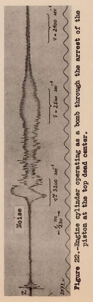 An illustration from Pressure Rise, Gas Vibrations and Combustion Noises During the Explosion of Fuels, 1933, leaf 27