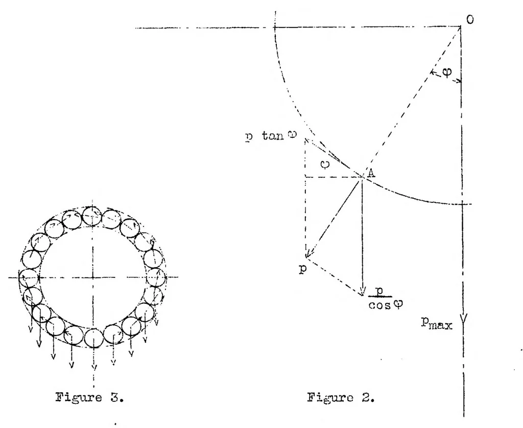 An illustration from Experiments with needle bearings, 1933, leaf 19