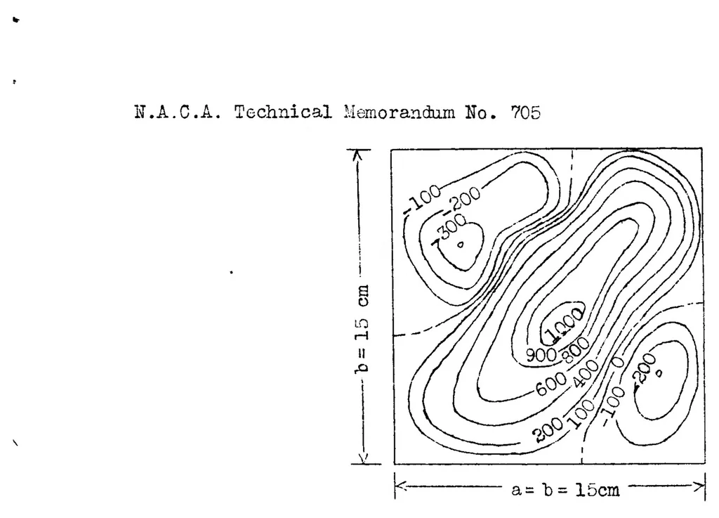 An illustration from The critical shear load of rectangular plates, 1933, leaf 16