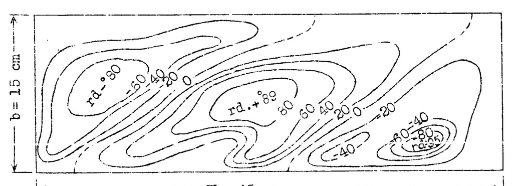 An illustration from The critical shear load of rectangular plates, 1933, leaf 16