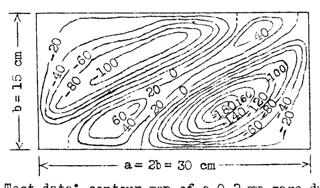 An illustration from The critical shear load of rectangular plates, 1933, leaf 16
