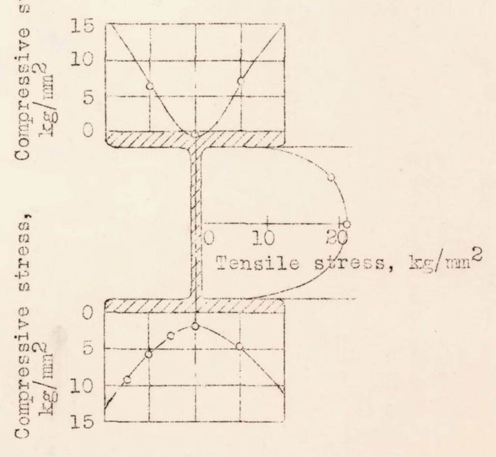 An illustration from Determination of Inherent Stresses by Measuring Deformations of Drilled Holes, 1933, leaf 11