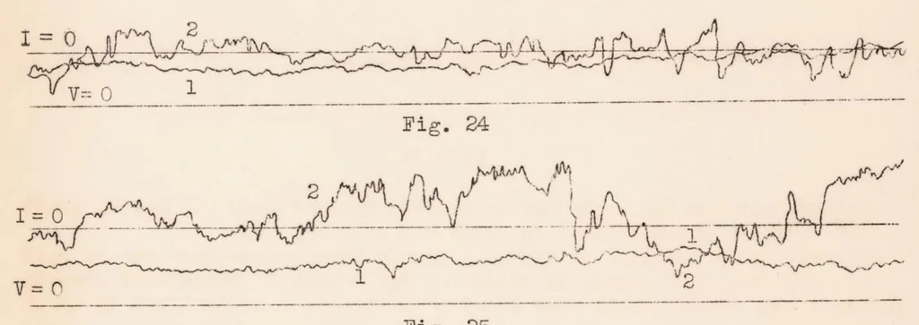 An illustration from Methods of Recording Rapid Wind Changes, 1932, leaf 19