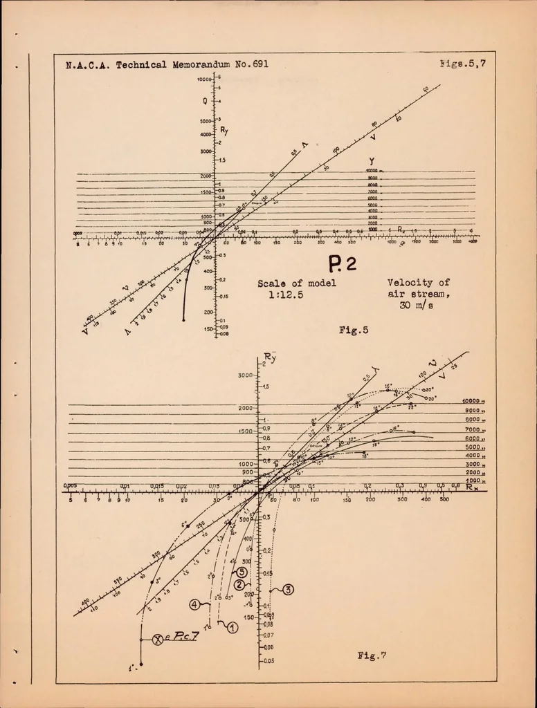 An illustration from Some Ideas on Racing Seaplanes, 1932, leaf 28