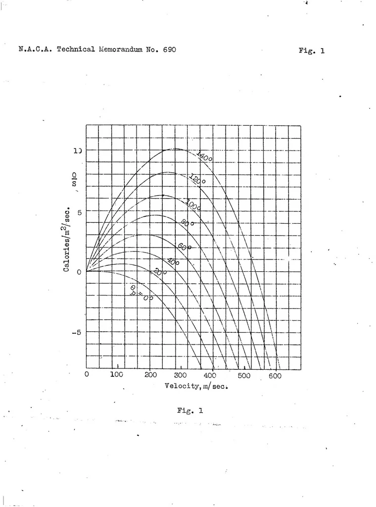 An illustration from Transmission of heat from a flat plate to a fluid flowing at a high velocity, 1932, leaf 16
