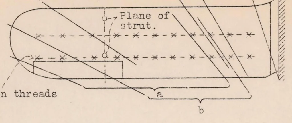 An illustration from Further Flight Tests on the Effectiveness of Handley Page Automatic Control Slots, 1932, leaf 21