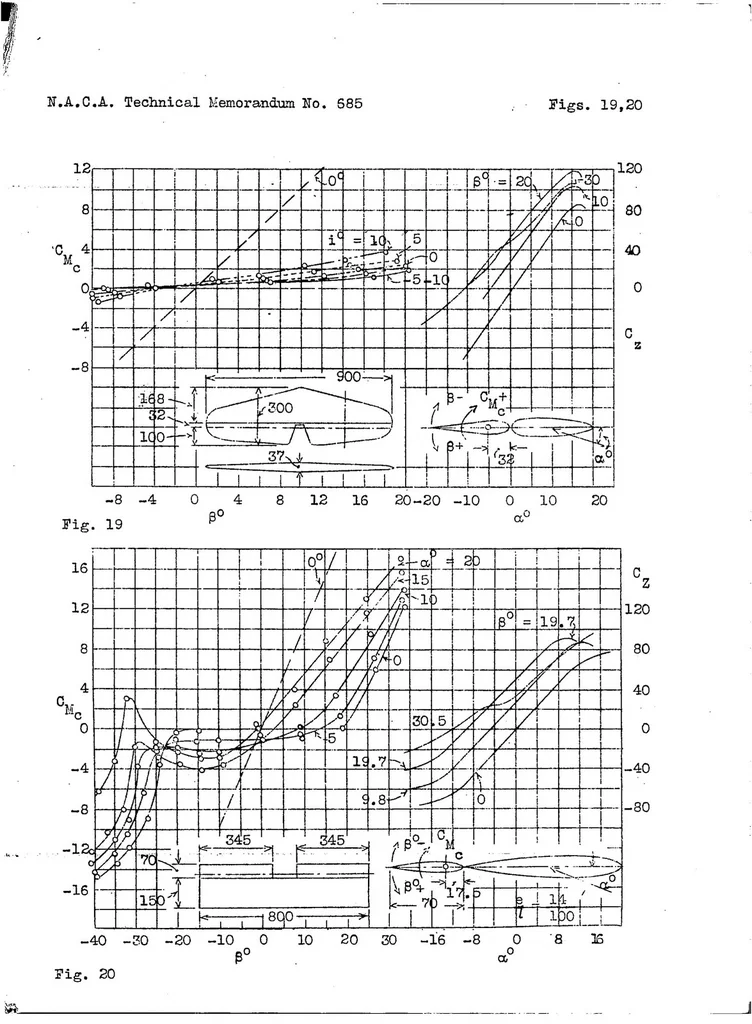 An illustration from The controls at low hinge moments, 1932, leaf 24