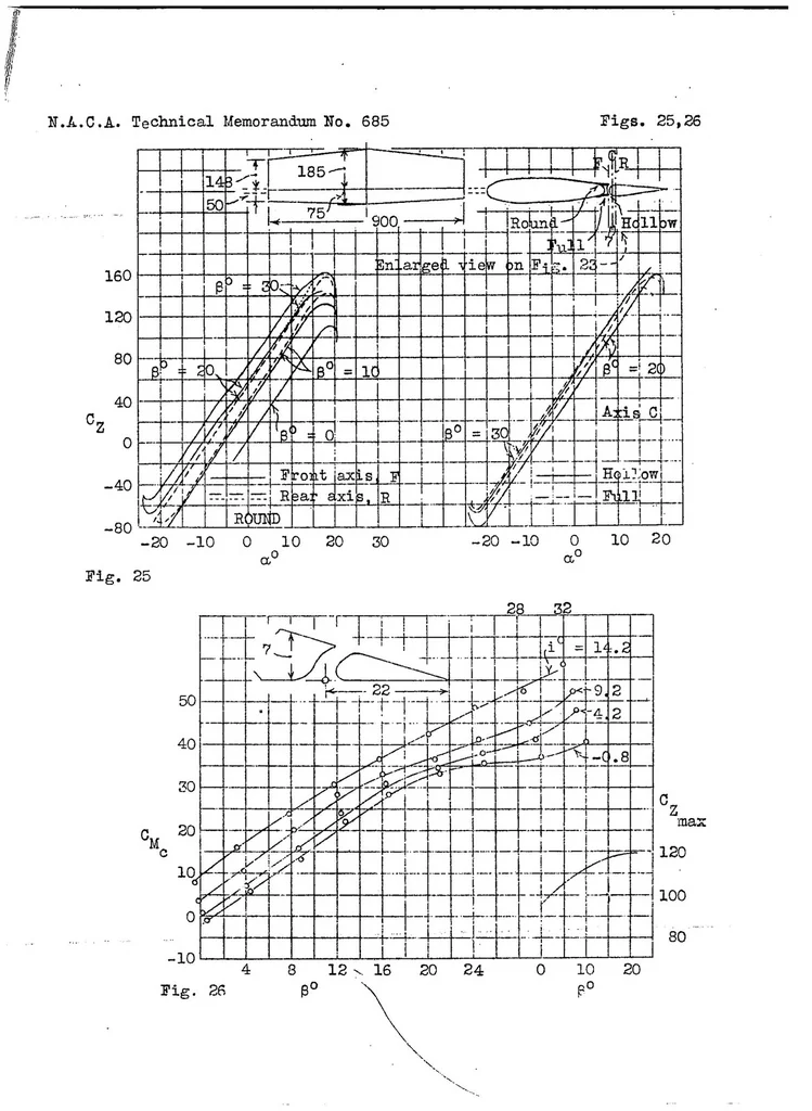 An illustration from The controls at low hinge moments, 1932, leaf 27