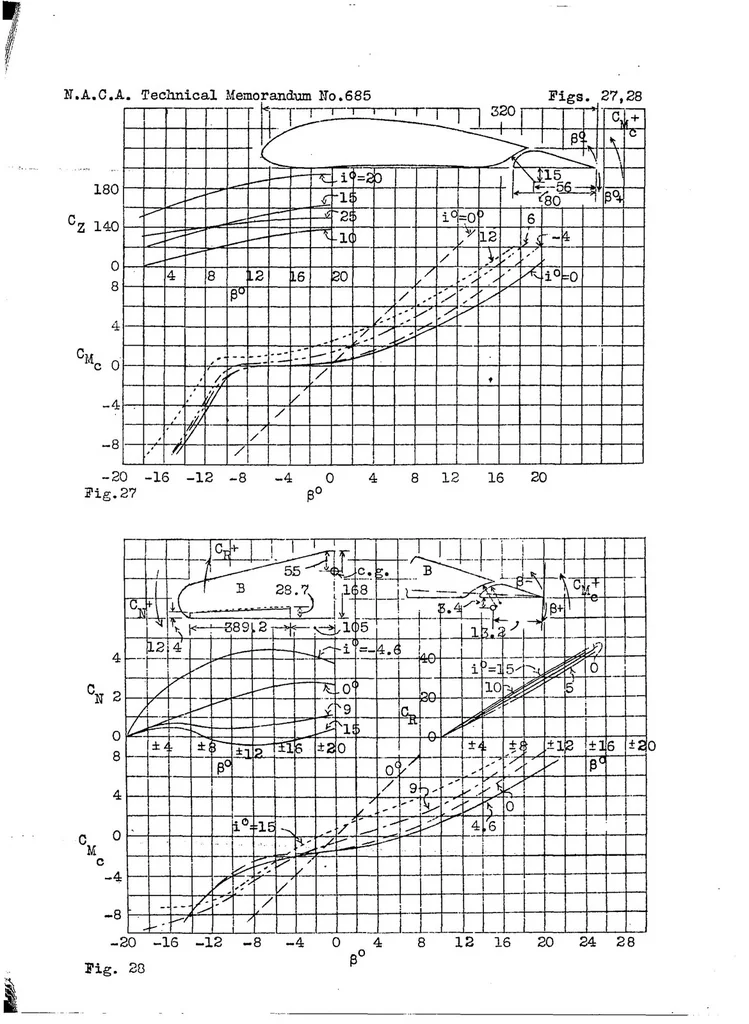 An illustration from The controls at low hinge moments, 1932, leaf 28