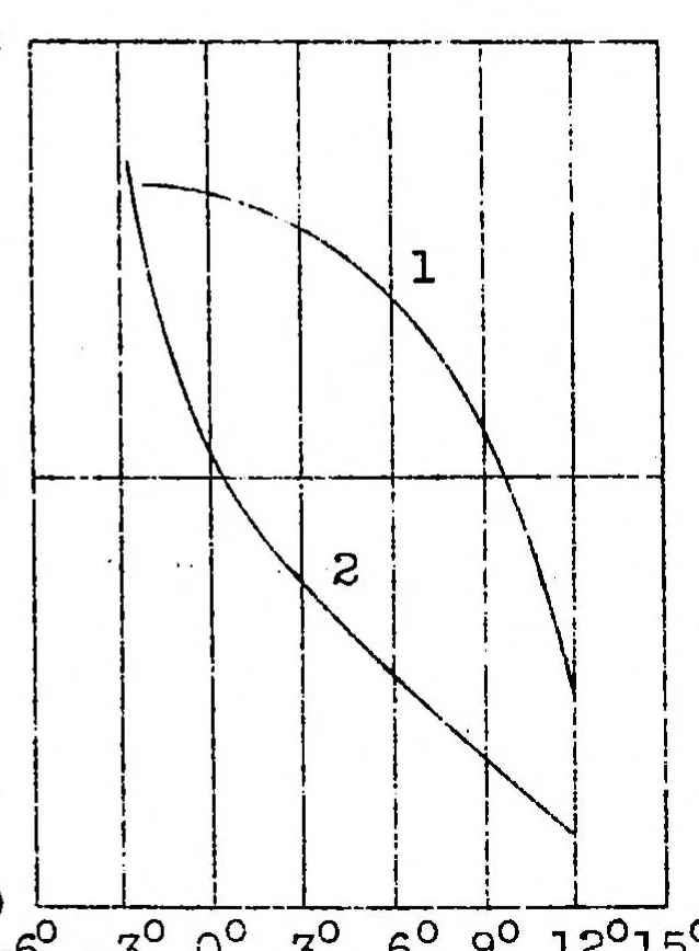 An illustration from The aerodynamic safety of airplanes, 1932, leaf 18