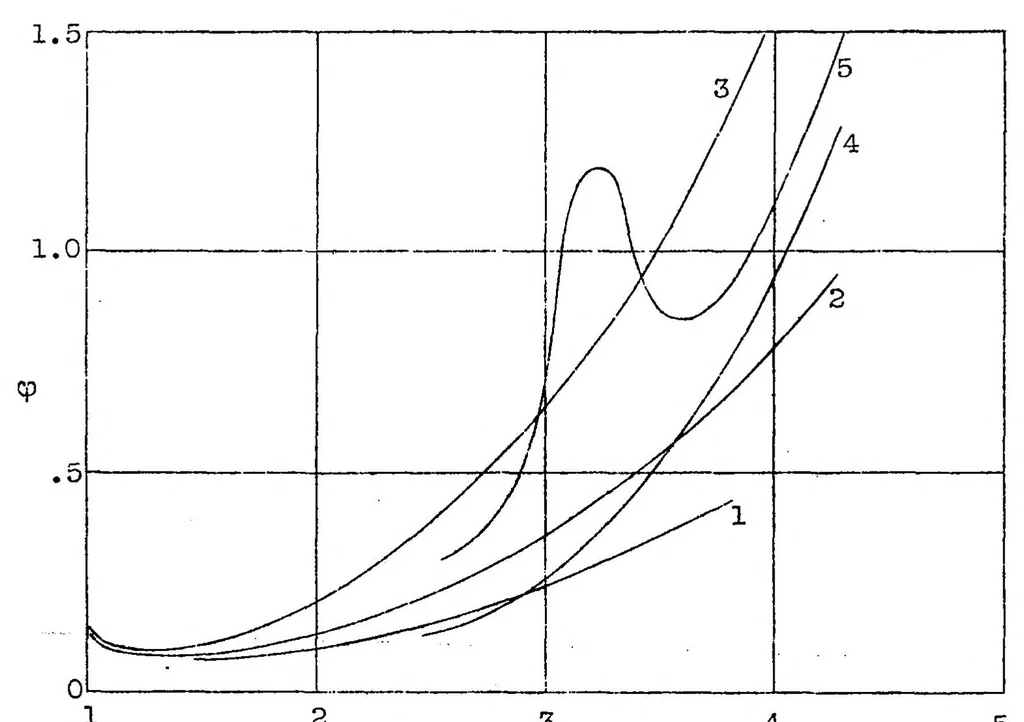 An illustration from The aerodynamic safety of airplanes, 1932, leaf 19