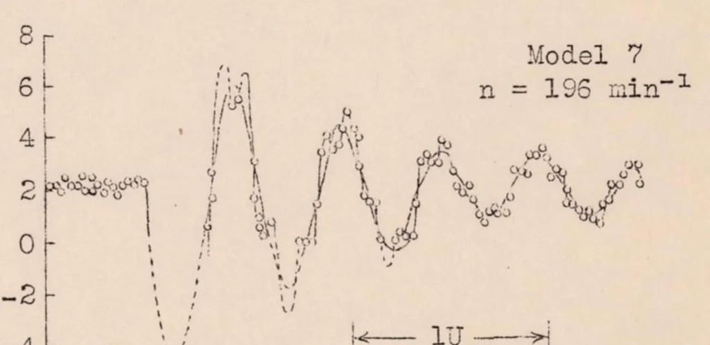 An illustration from Propeller Tip Flutter, 1932, leaf 24
