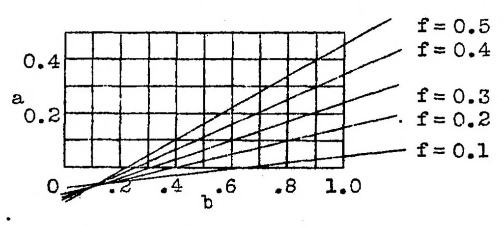 An illustration from Airplane stability in taxying, 1932, leaf 14