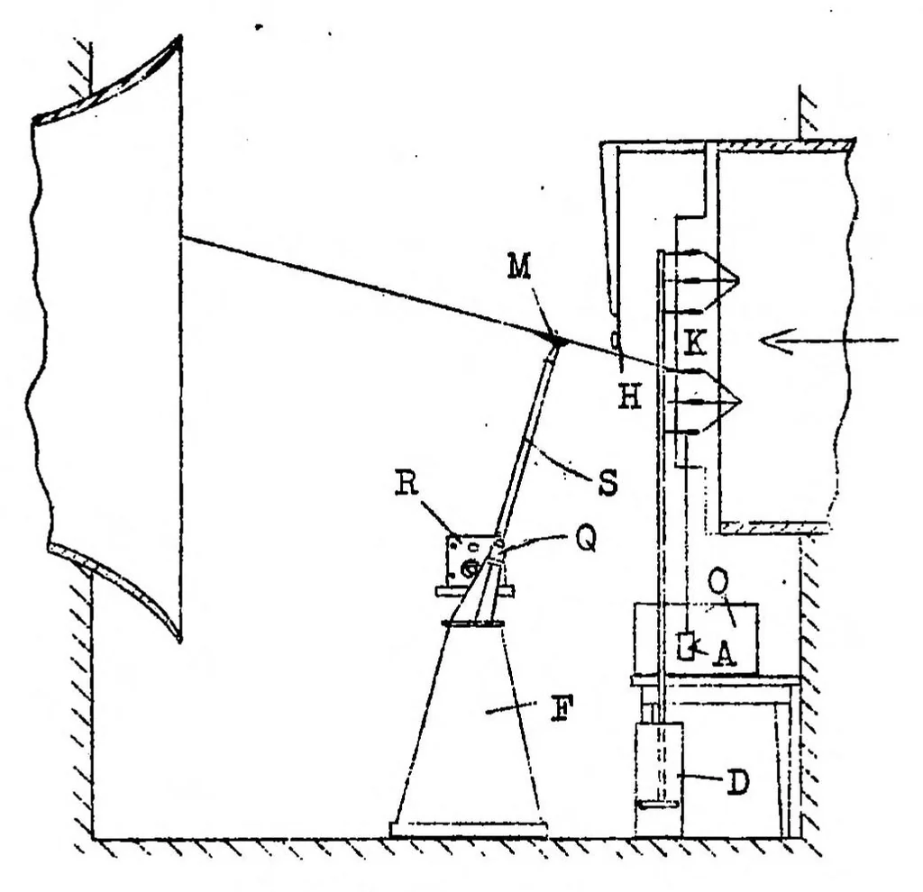 An illustration from Increase in the maximum lift of an airplane wing due to a sudden increase in its effective angle of attack resulting from a gust, 1932, leaf 10