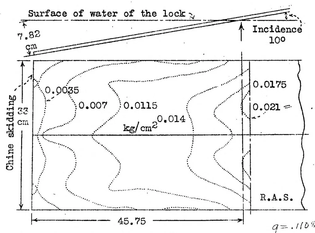 An illustration from Stresses developed in seaplanes while taking off and landing, 1932, leaf 50
