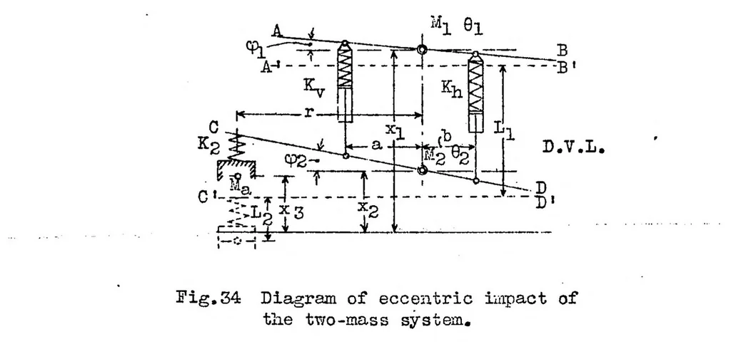 An illustration from Stresses developed in seaplanes while taking off and landing, 1932, leaf 61