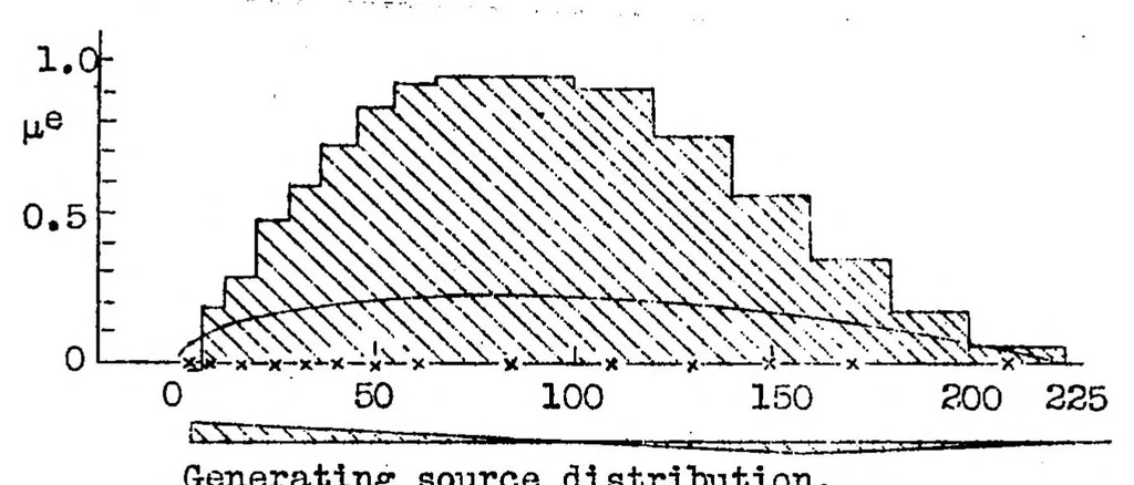 An illustration from Calculation of potential flow past airship bodies in yaw, 1932, leaf 30