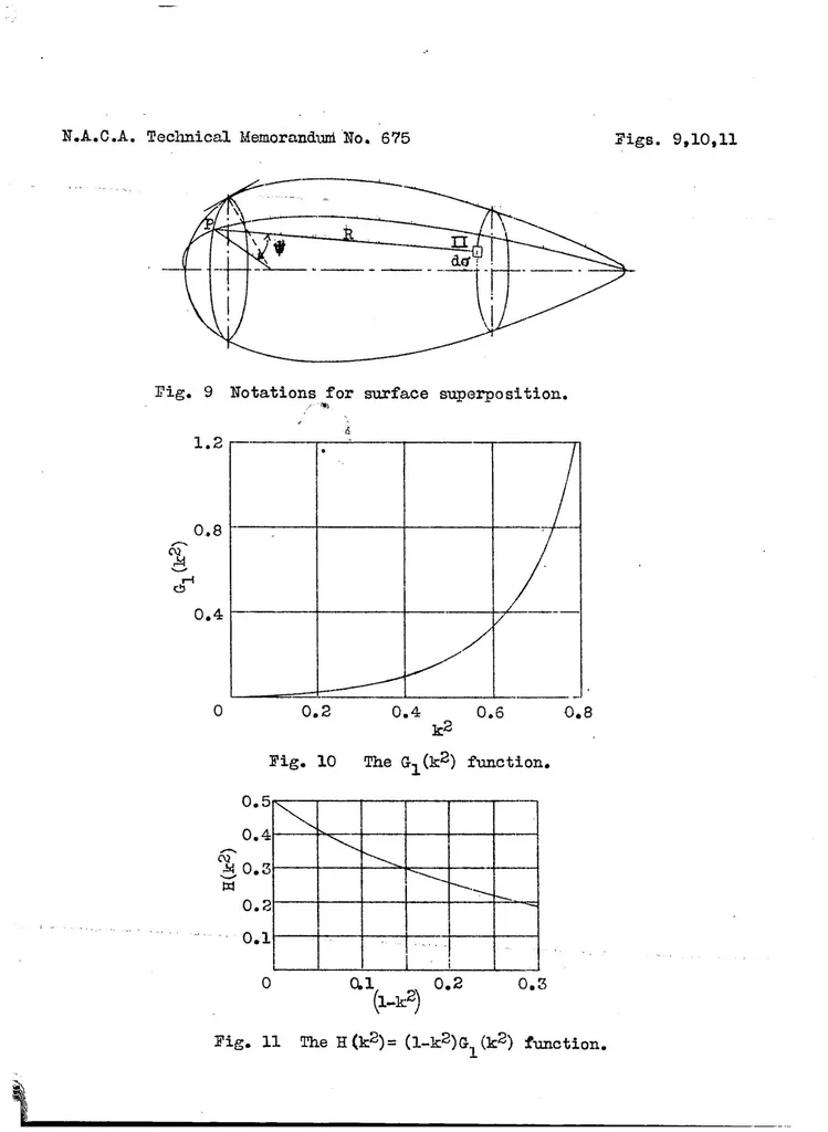 An illustration from Calculation of potential flow past airship bodies in yaw, 1932, leaf 31