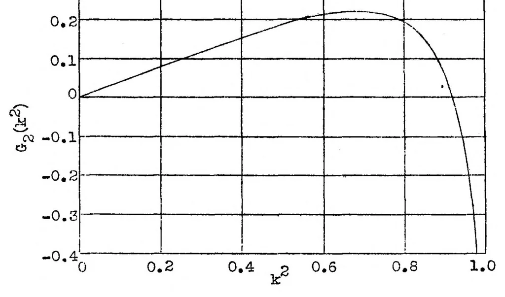 An illustration from Calculation of potential flow past airship bodies in yaw, 1932, leaf 32