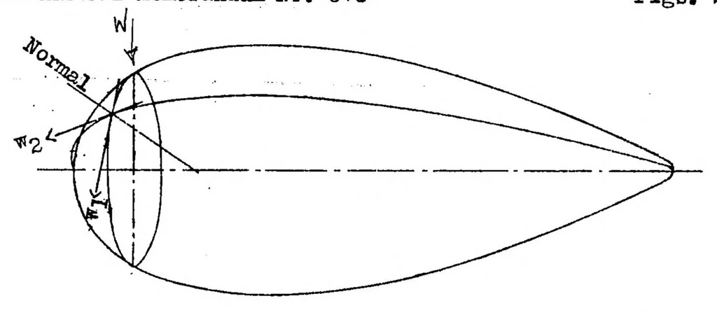 An illustration from Calculation of potential flow past airship bodies in yaw, 1932, leaf 35