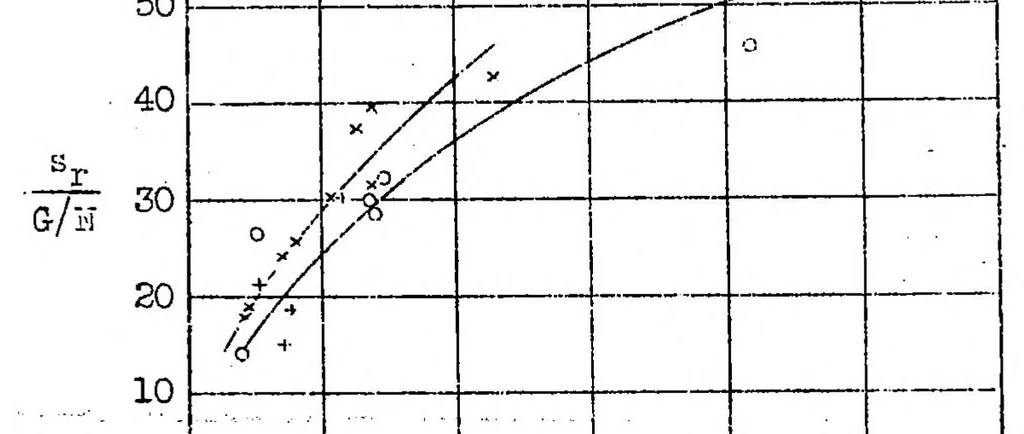 An illustration from Effect of the ground on an airplane flying close to it, 1932, leaf 17