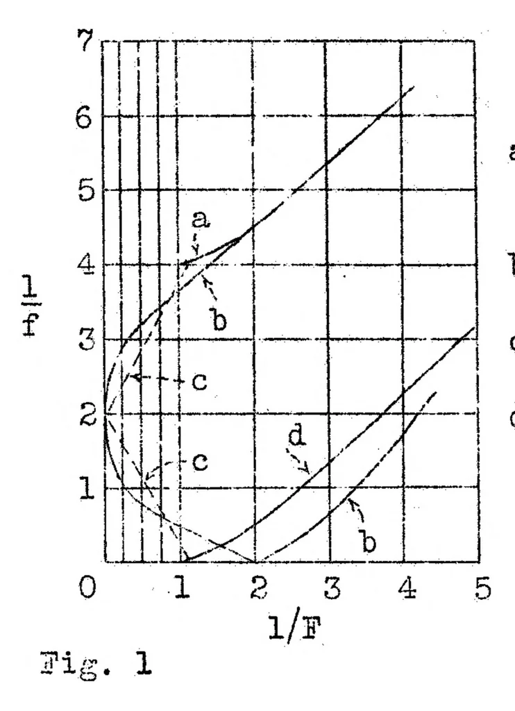 An illustration from Vertical descent of the autogiro, 1932, leaf 15