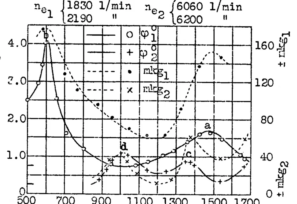 An illustration from Torsional vibration of aircraft engines, 1932, leaf 23