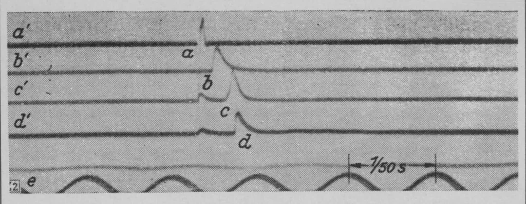 An illustration from Combustion Velocity of Benzine-Benzol-Air Mixtures in High-Speed Internal-Combustion Engines, 1932, leaf 19