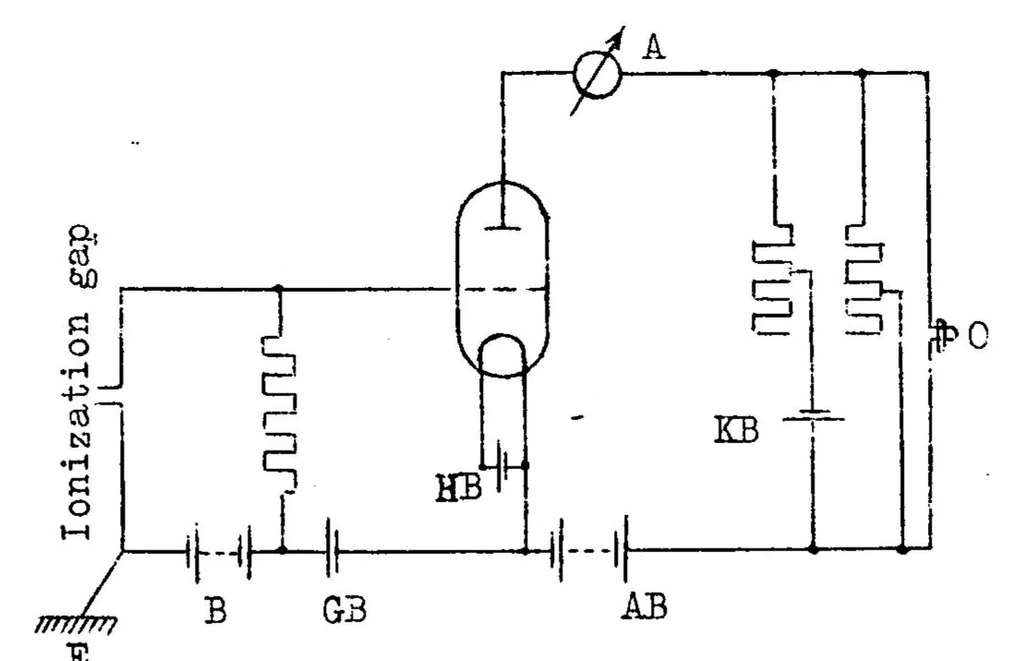 An illustration from Combustion Velocity of Benzine-Benzol-Air Mixtures in High-Speed Internal-Combustion Engines, 1932, leaf 22