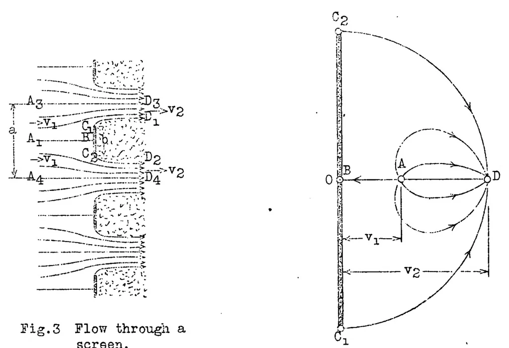 An illustration from Application of the theory of free jets, 1932, leaf 29