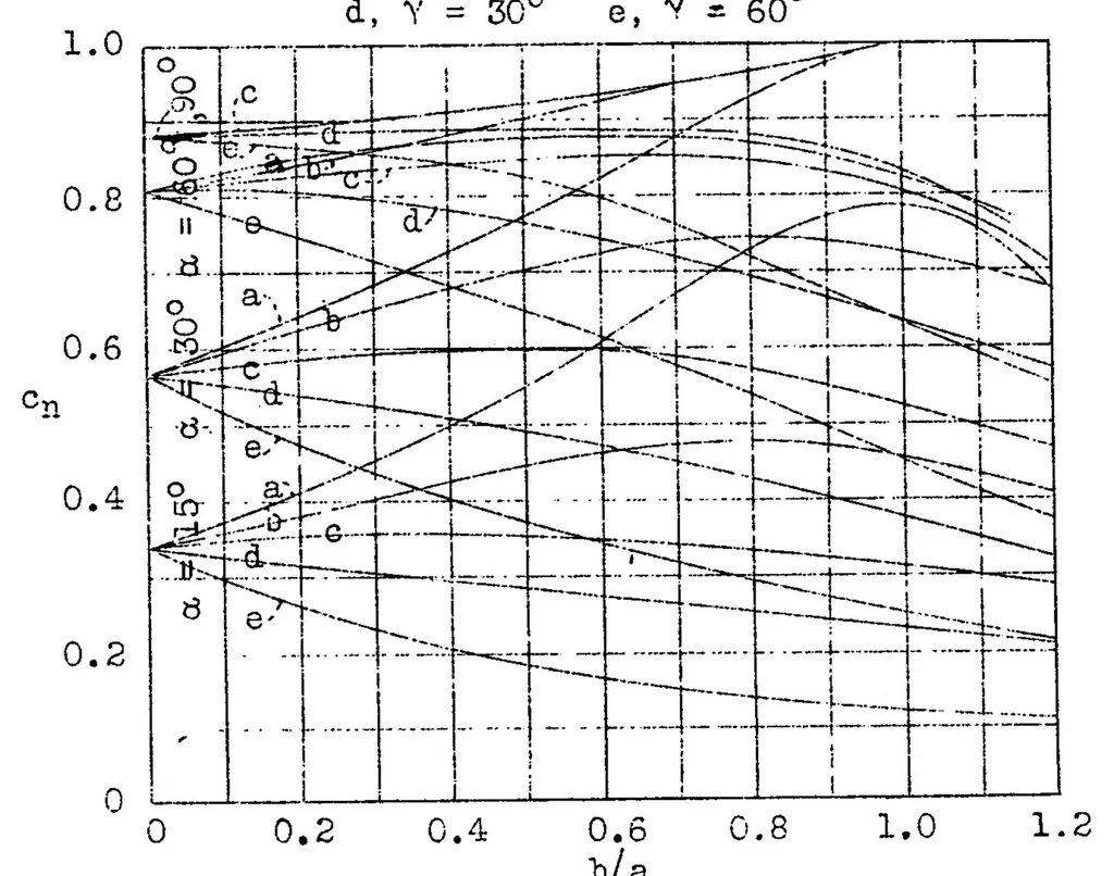An illustration from Application of the theory of free jets, 1932, leaf 36