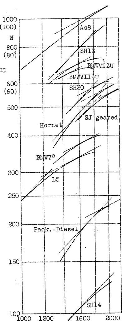 An illustration from The mutual action of airplane body and power plant, 1932, leaf 36