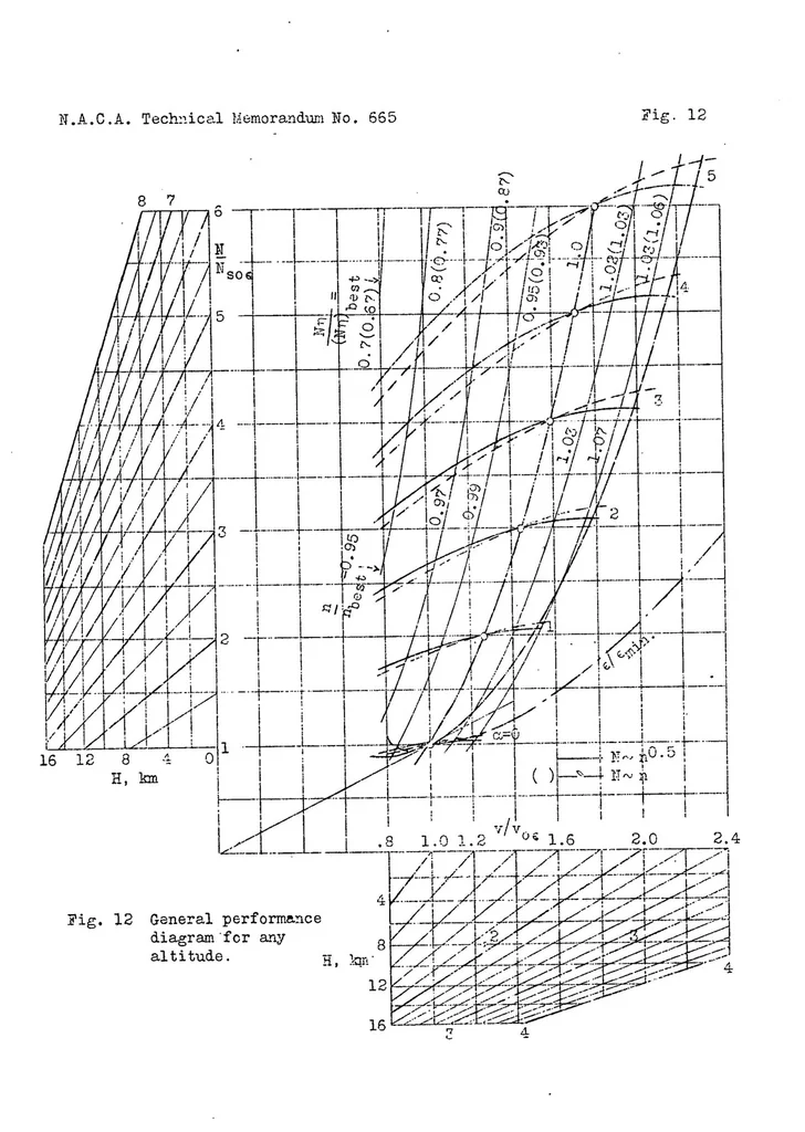 An illustration from The mutual action of airplane body and power plant, 1932, leaf 39