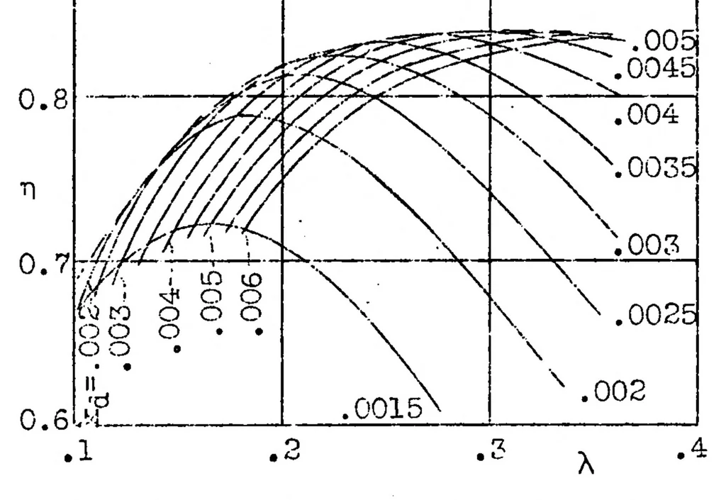 An illustration from The mutual action of airplane body and power plant, 1932, leaf 44