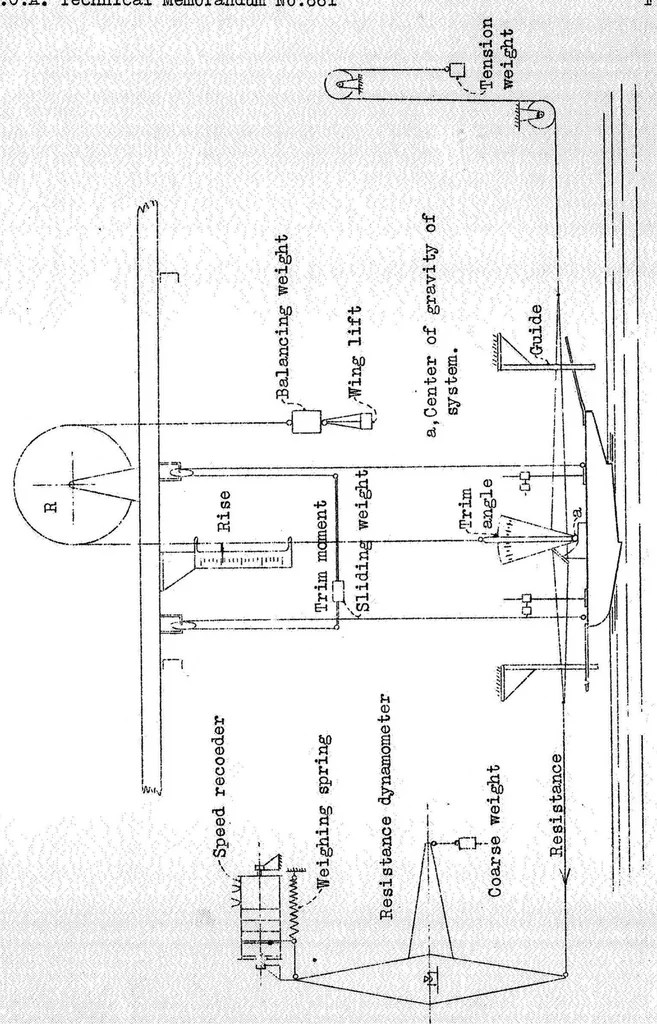 An illustration from Experiments with planing surfaces, 1932, leaf 23