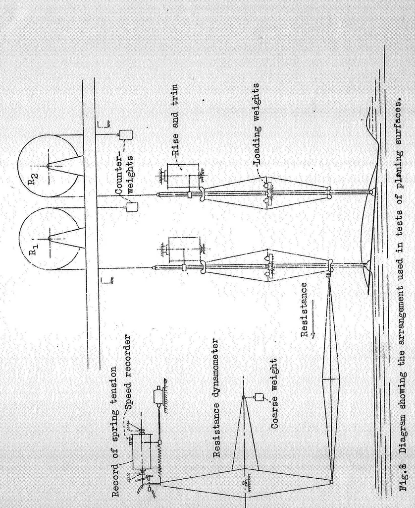An illustration from Experiments with planing surfaces, 1932, leaf 27