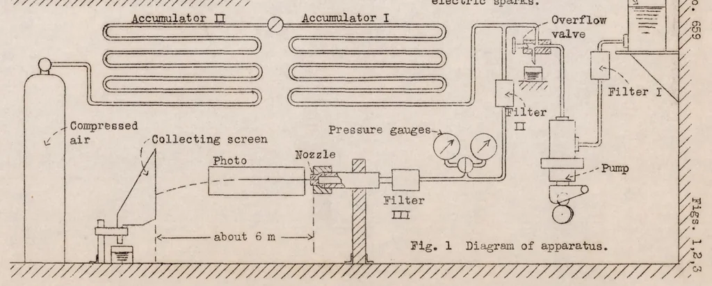 An illustration from Disintegration of a Liquid Jet, 1932, leaf 21