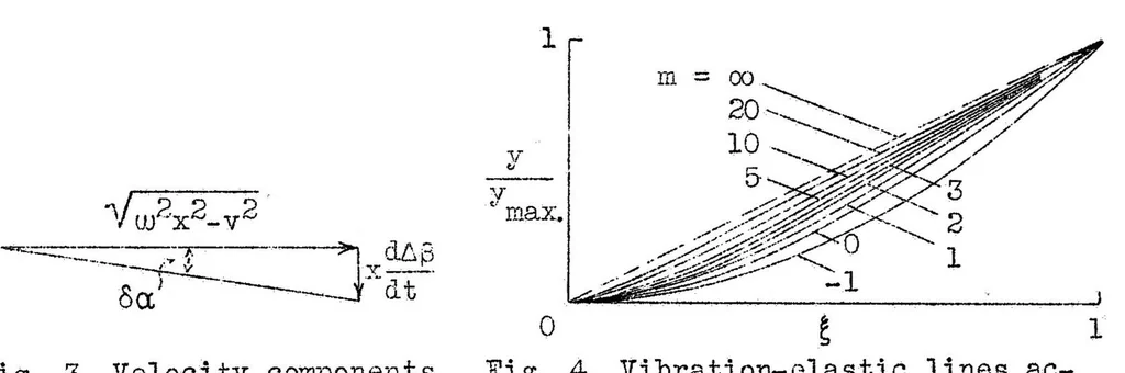 An illustration from Resonance vibrations of aircraft propellers, 1932, leaf 46