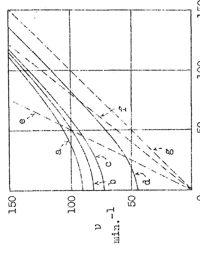 An illustration from Resonance vibrations of aircraft propellers, 1932, leaf 49