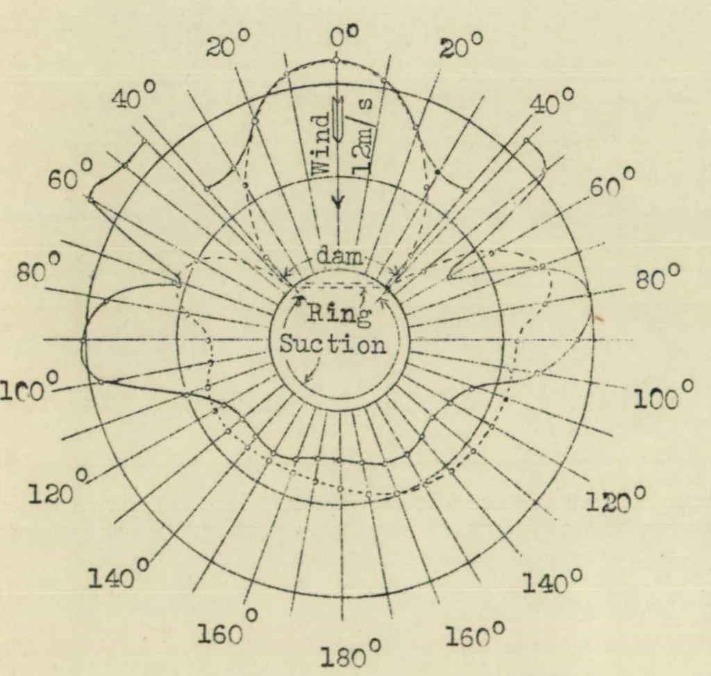 An illustration from Turbulence and mechanism of resistance on spheres and cylinders, 1932, leaf 21