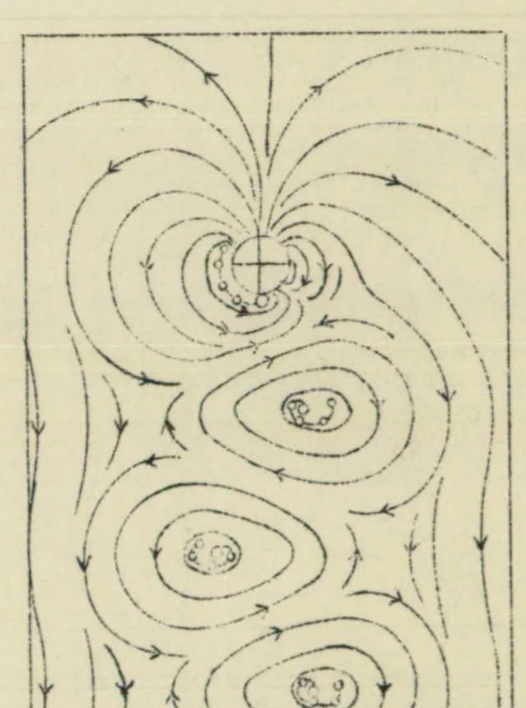 An illustration from Turbulence and mechanism of resistance on spheres and cylinders, 1932, leaf 21