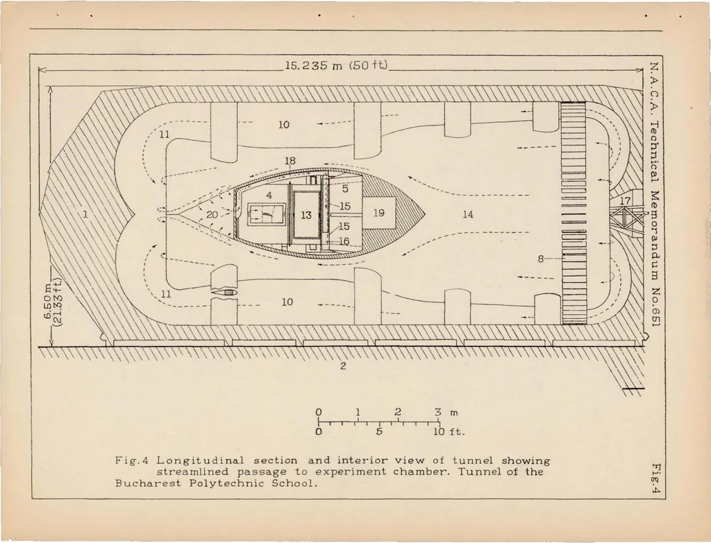 An illustration from Wind Tunnel of the Bucharest Polytechnic Institute, 1931, leaf 6