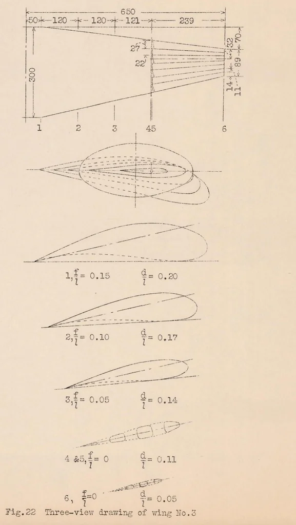 An illustration from Development of a Non-autorotative Airplane Capable of Steep Landing, 1931, leaf 38