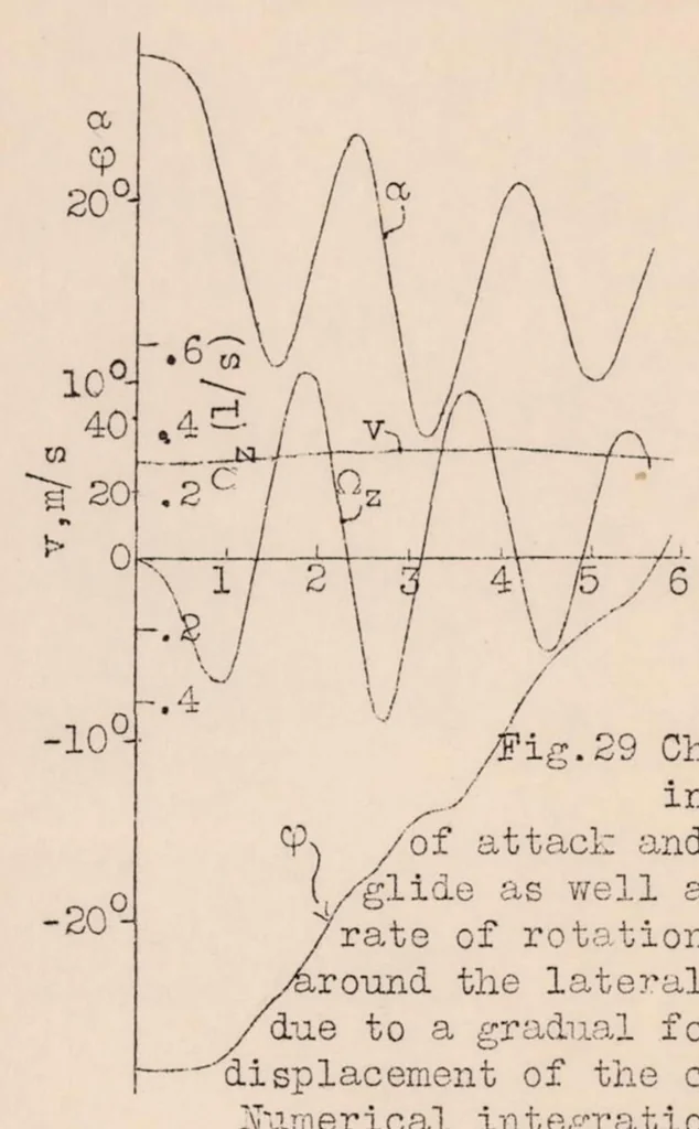 An illustration from Development of a Non-autorotative Airplane Capable of Steep Landing, 1931, leaf 41