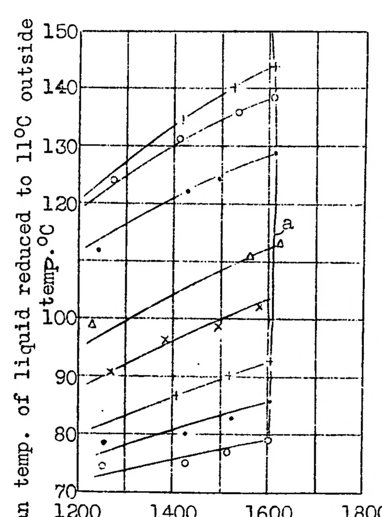 An illustration from Liquid cooling of aircraft engines, 1931, leaf 16